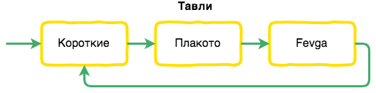 Серия партий в Греческих нардах: Матч Короткие нарды + Плакото + Fevga
